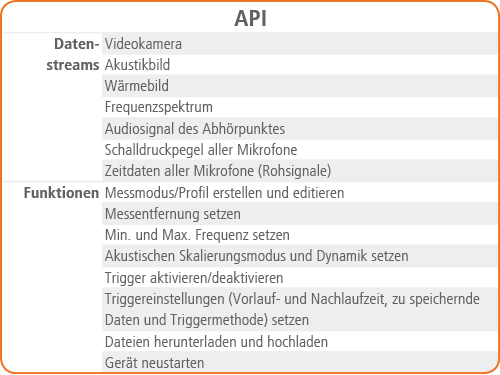 SoundCam Ultra 3 Sensor API Spezifikationen