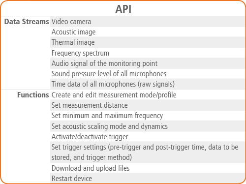SoundCam 3 Sensor API specification