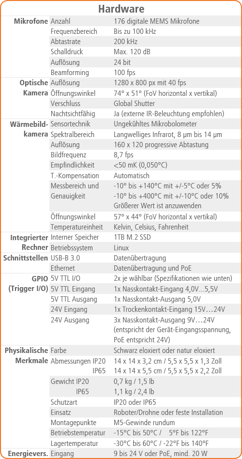SoundCam Ultra 3 Sensor Hardware Spezifikationen