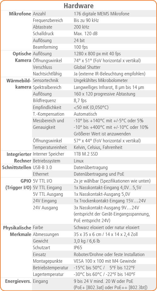 SoundCam 3 Sensor Hardware Spezifikationen