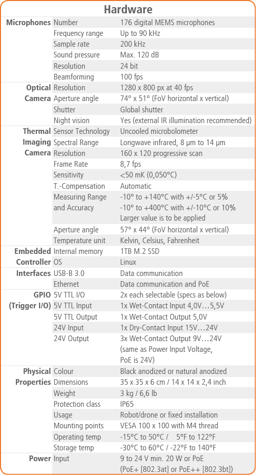 SoundCam 3 Sensor hardware specification