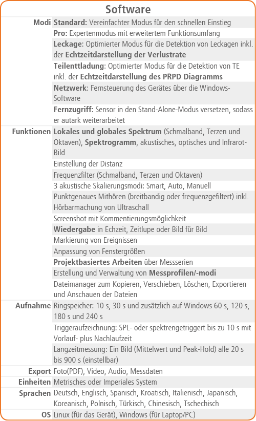 SoundCam Ultra 3 Sensor Software Spezifikationen