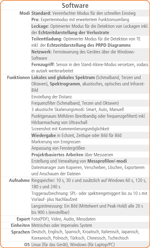 SoundCam 3 Sensor Software Spezifikationen