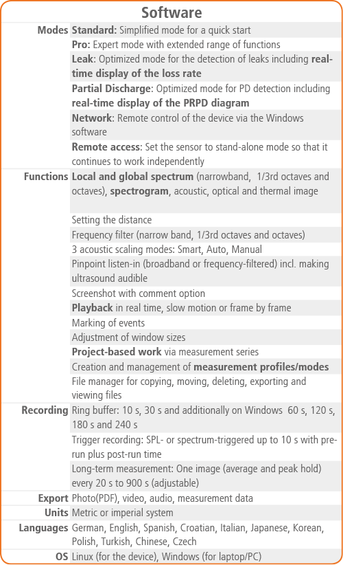 SoundCam 3 Sensor software specification